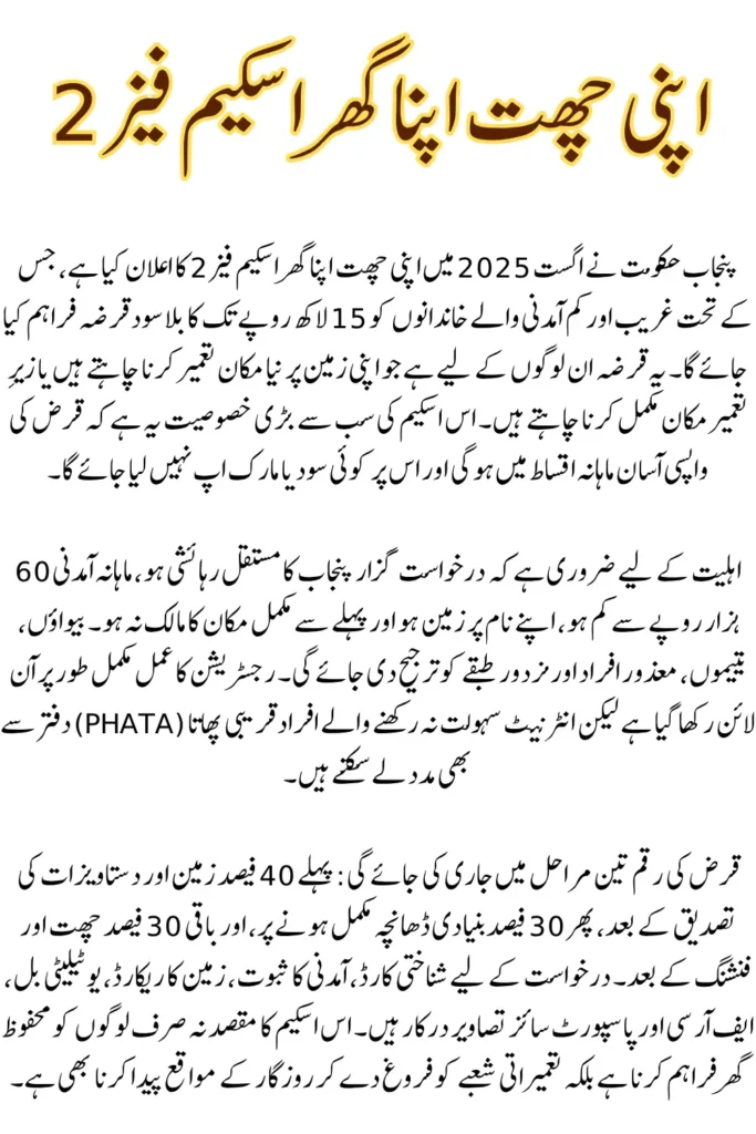 Apni Chat Apna Ghar 15 Lakh Loan Scheme Phase 2 Apply Online Now