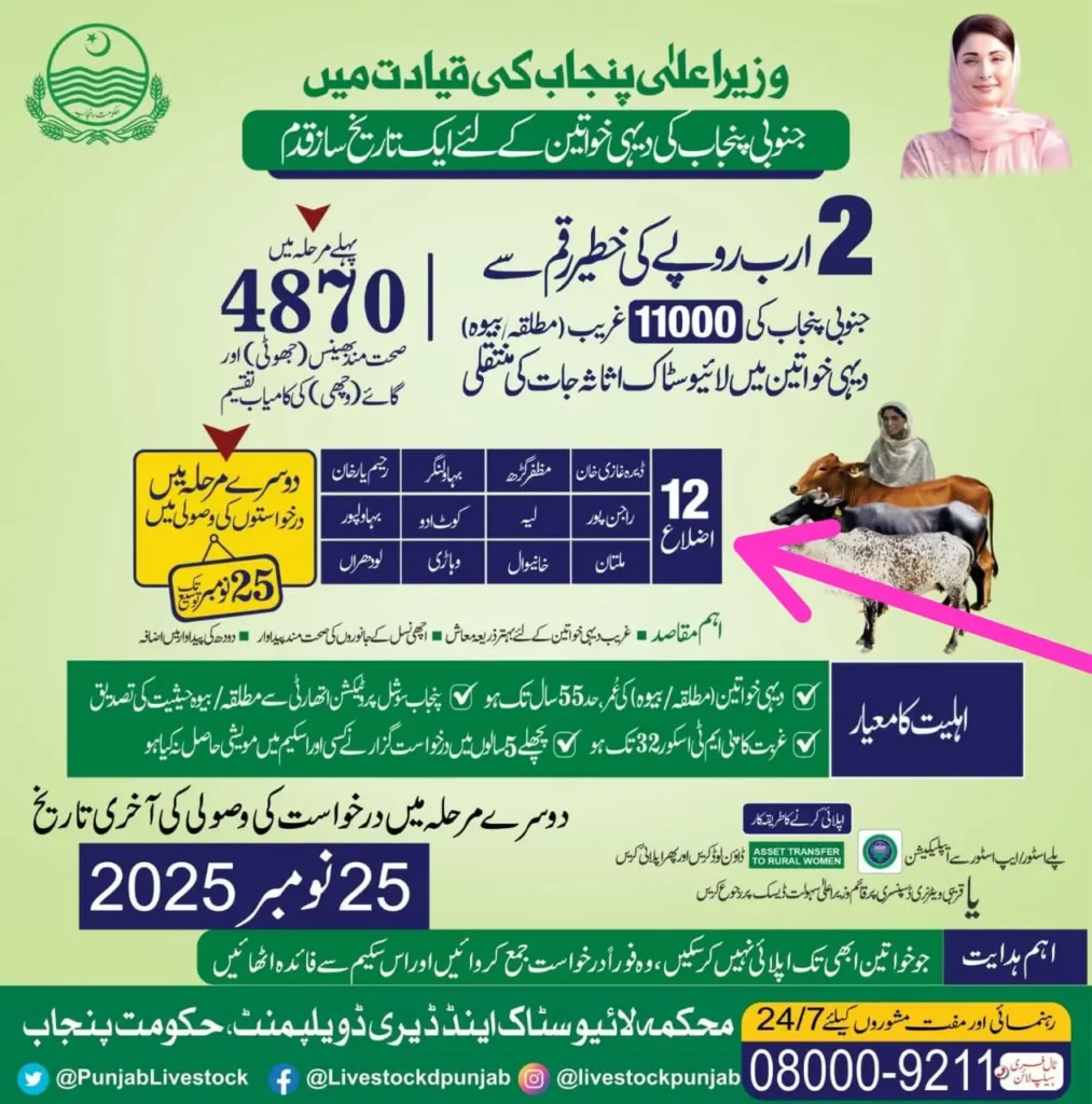Punjab Livestock Distrbuition Scheme Phase 2